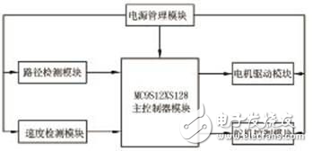 基于S12的光電式自動(dòng)尋跡車(chē)的設(shè)計(jì)方案解析