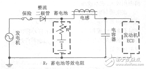 關(guān)于發(fā)動機ECU電源電路的選型分析