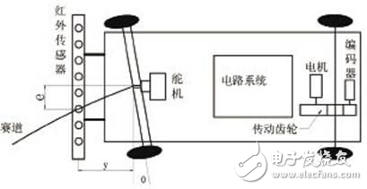 基于S12的光電式自動(dòng)尋跡車(chē)的設(shè)計(jì)方案解析