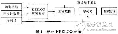 基于KEELOQ的密碼系統(tǒng)設計