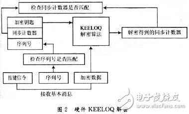 基于KEELOQ的密碼系統(tǒng)設計