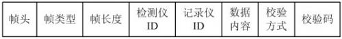 汽車行駛記錄中無線傳輸?shù)膽?yīng)用