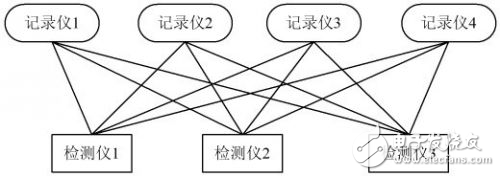 汽車行駛記錄中無線傳輸?shù)膽?yīng)用