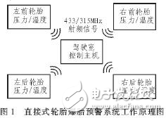爆胎預(yù)警系統(tǒng)硬件可靠性設(shè)計(jì)技術(shù)