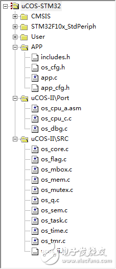 實操性最強：uCOS-II移植到STM32上的詳細步驟