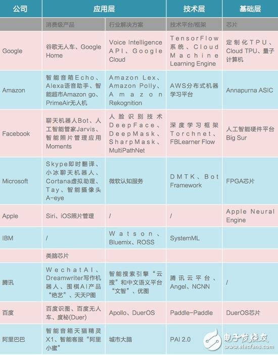 中美競爭AI領域,芯片、算法、NLP美國略勝一籌