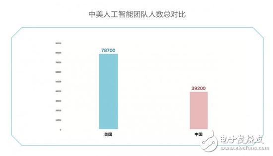 中美競爭AI領域,芯片、算法、NLP美國略勝一籌