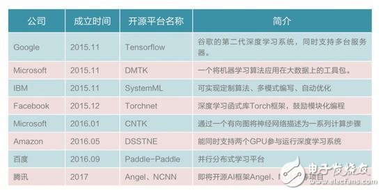 中美競爭AI領域,芯片、算法、NLP美國略勝一籌