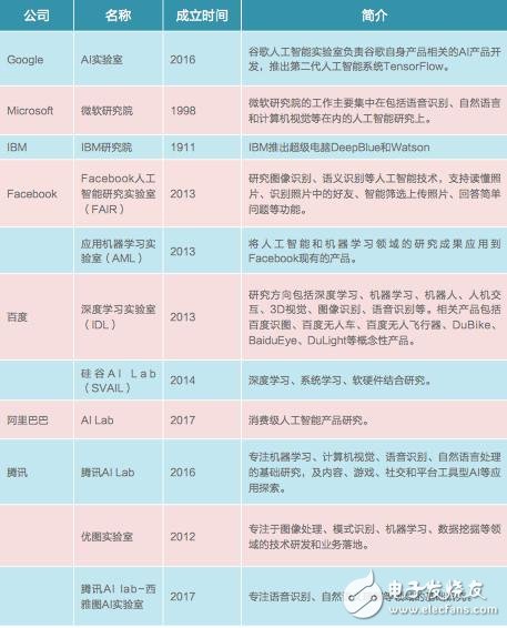 中美競爭AI領域,芯片、算法、NLP美國略勝一籌