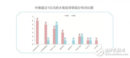 中美競爭AI領域,芯片、算法、NLP美國略勝一籌