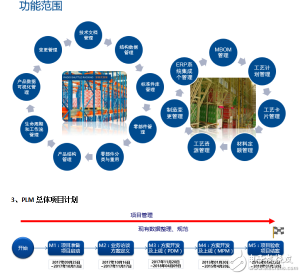 世倉PLM、CAD貨架結(jié)構(gòu)三維設計與豪恩汽電PLM項目開啟