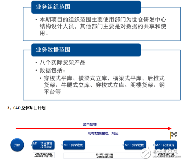 世倉PLM、CAD貨架結(jié)構(gòu)三維設計與豪恩汽電PLM項目開啟