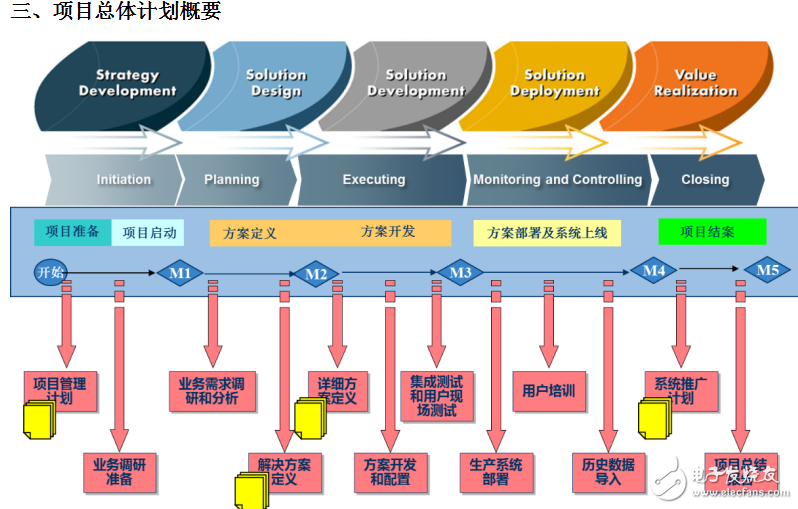 世倉PLM、CAD貨架結(jié)構(gòu)三維設計與豪恩汽電PLM項目開啟