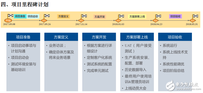 世倉PLM、CAD貨架結(jié)構(gòu)三維設計與豪恩汽電PLM項目開啟