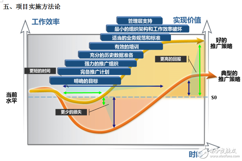 世倉PLM、CAD貨架結(jié)構(gòu)三維設計與豪恩汽電PLM項目開啟