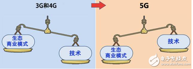 數(shù)十萬億級(jí) 5G“盛宴”已開場(chǎng) 中國躋身第一陣營