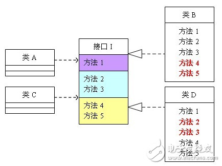 設(shè)計模式六大原則