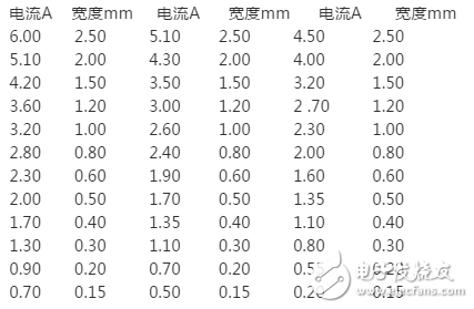 pcb線寬與電流的關(guān)系計算