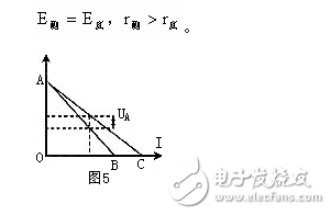 測(cè)定電源電動(dòng)勢(shì)和內(nèi)阻誤差分析