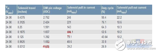 電磁閥換向閥控制器原理及運轉(zhuǎn)與電路工作原理