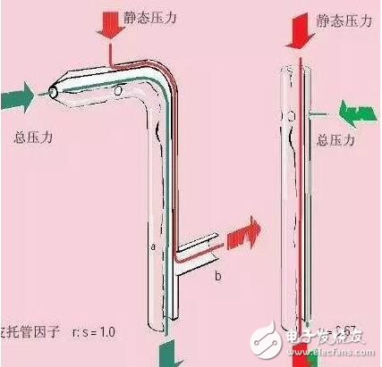 管道風(fēng)速傳感器的原理解析