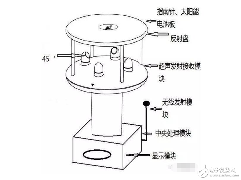 管道風(fēng)速傳感器的原理解析