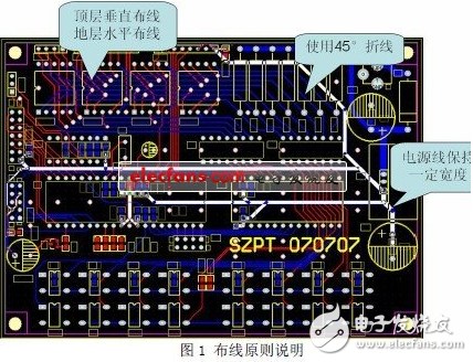 PCB布線過程中，退耦電容一般位于哪些位置