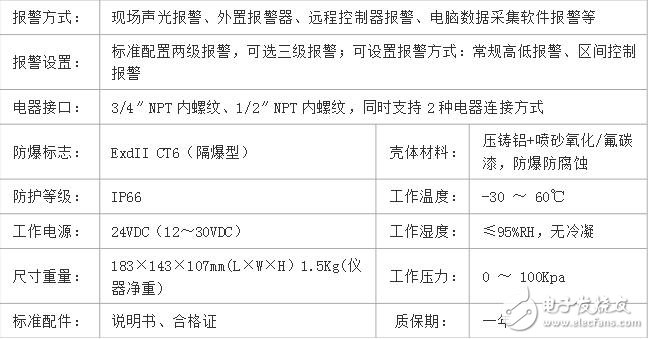 氯氣泄露檢測儀報警器高精度、高分辨率，響應快速，超大容量鋰電充電電池，采樣距離遠，LCD背光顯示，聲光報警功能，上、下限報警值可任意設(shè)定，可進行零點和任意目標點校準，操作簡單，具有誤操作數(shù)據(jù)恢復功能。