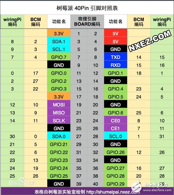 樹(shù)莓派二代介紹_樹(shù)莓派二代 參數(shù)