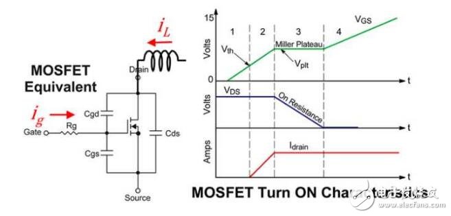 mosfet管開(kāi)關(guān)電流波形問(wèn)題分析