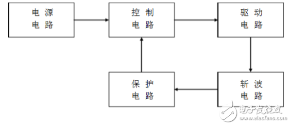 升壓斬波電路設(shè)計與仿真