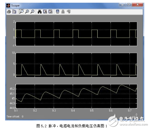 升壓斬波電路設(shè)計與仿真