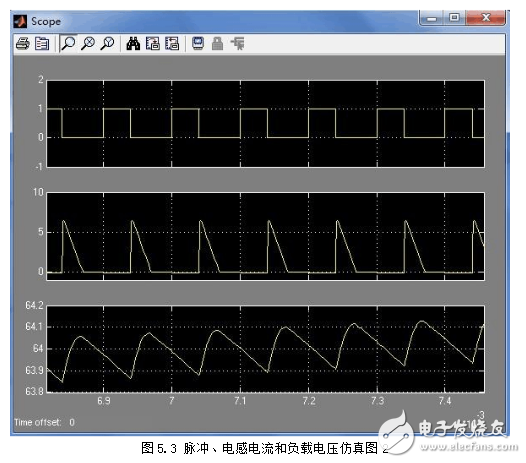 升壓斬波電路設(shè)計與仿真