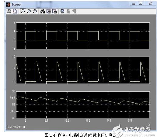 升壓斬波電路設(shè)計與仿真