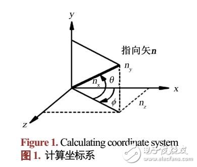 電場(chǎng)作用下的液晶微流動(dòng)基本控制方程組