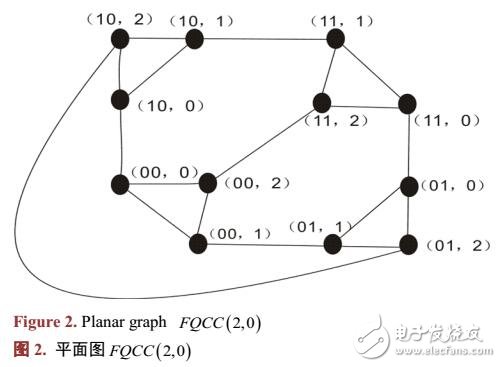 基于FQn和圈的細胞分裂生長網(wǎng)絡