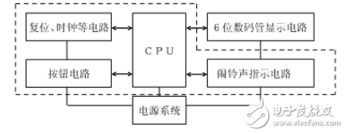 基于STC單片機(jī)電子時(shí)鐘的設(shè)計(jì)（畢業(yè)設(shè)計(jì)）