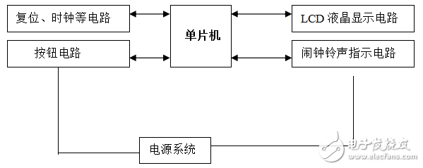 基于單片機鬧鐘提醒器的設(shè)計與實現(xiàn)