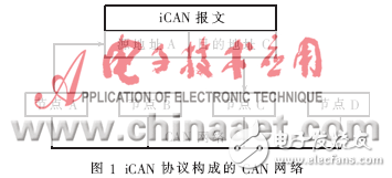 CAN-bus汽車(chē)駕駛狀態(tài)測(cè)量節(jié)點(diǎn)設(shè)計(jì)方案
