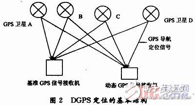 基于GPS定位及3G通信客運車輛監(jiān)控系統(tǒng)設(shè)計解析