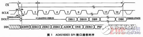 GPS信號(hào)中斷時(shí)慣導(dǎo)芯片的位置信息感知系統(tǒng)設(shè)計(jì)解析