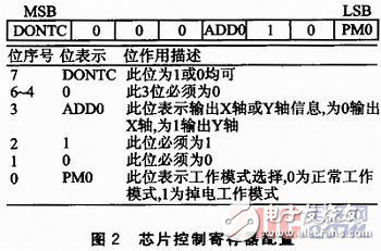 GPS信號(hào)中斷時(shí)慣導(dǎo)芯片的位置信息感知系統(tǒng)設(shè)計(jì)解析