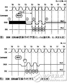 汽車音響導(dǎo)航系統(tǒng)高速DDR200 PCB的信號完整性設(shè)計分析
