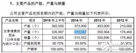 華大基因開(kāi)盤(pán)報(bào)194元下跌6.82%,IPO數(shù)據(jù)“撒謊”遭3000多人聯(lián)名反對(duì)