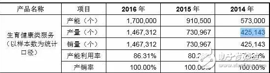 華大基因開(kāi)盤(pán)報(bào)194元下跌6.82%,IPO數(shù)據(jù)“撒謊”遭3000多人聯(lián)名反對(duì)