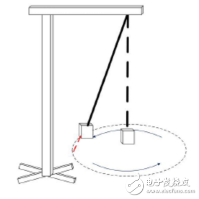風(fēng)力擺是什么_風(fēng)力擺的機(jī)械結(jié)構(gòu)