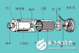 風(fēng)力擺是什么_風(fēng)力擺的機(jī)械結(jié)構(gòu)