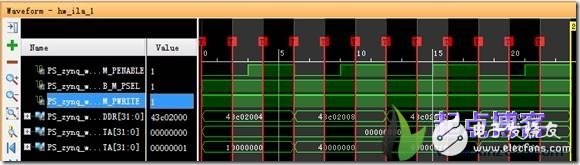 xilinx vivado zynq pldma PL部分ILA調(diào)試