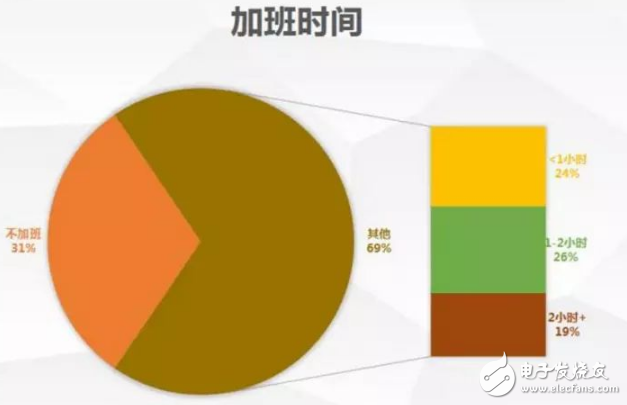 無償加班竟然被開除，程序員坐不住了
