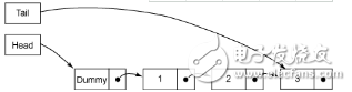 Java多線程總結(jié)之Queue